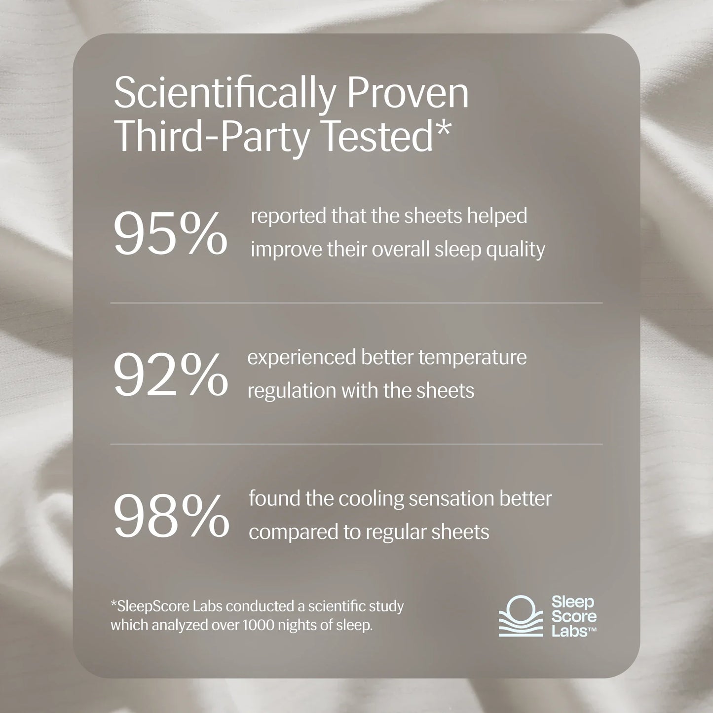 Evercool®+ Cooling Fitted Sheet